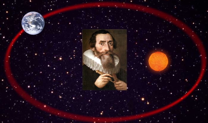 Die Keplerschen Gesetze