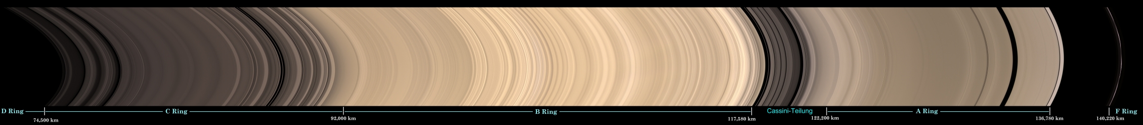 Ringe des Saturn